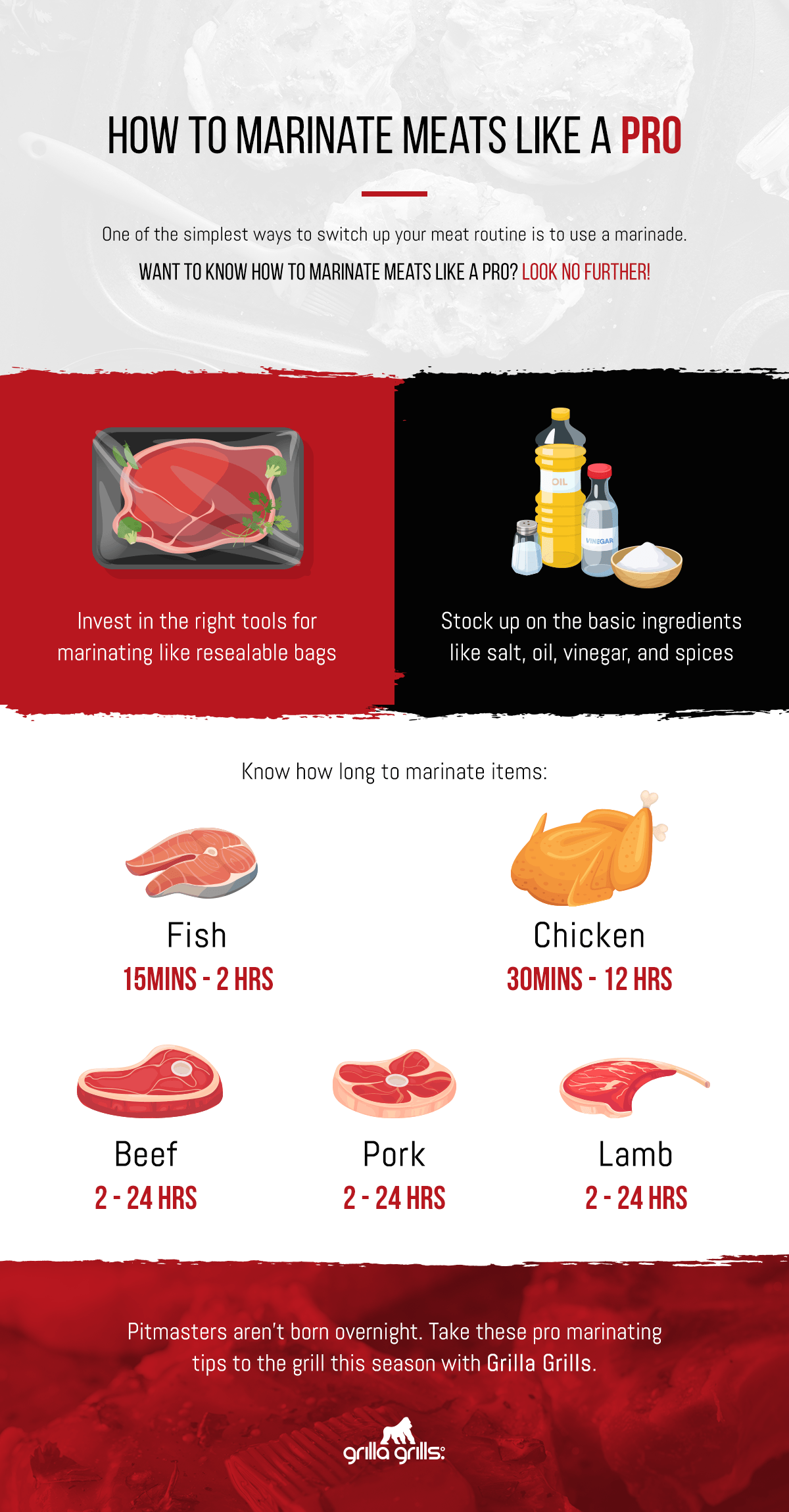 marinating meats like a pro