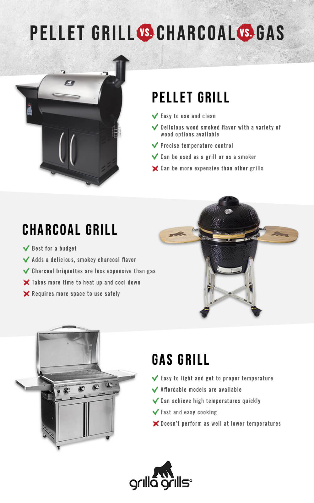 pellet vs charcoal vs gas grills