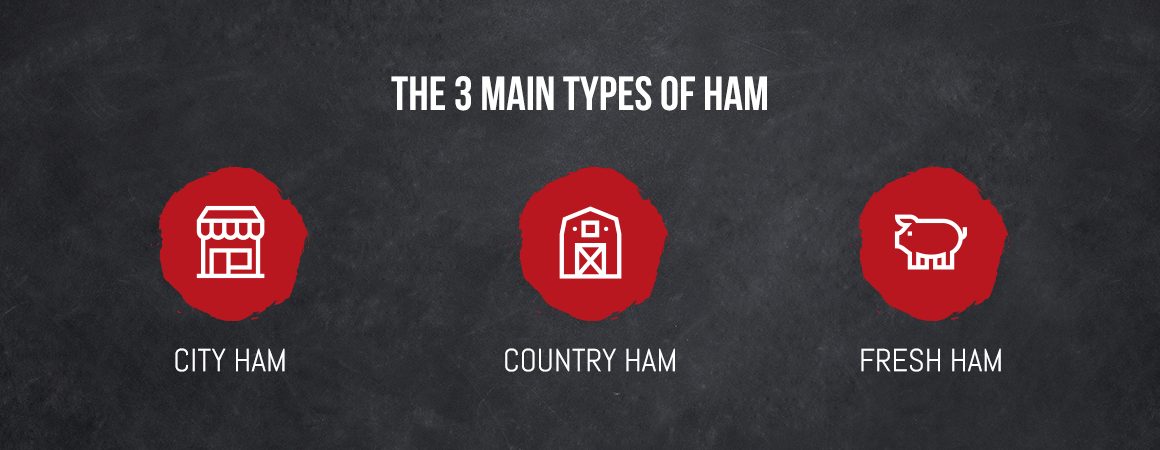 types of ham city ham country ham fresh ham