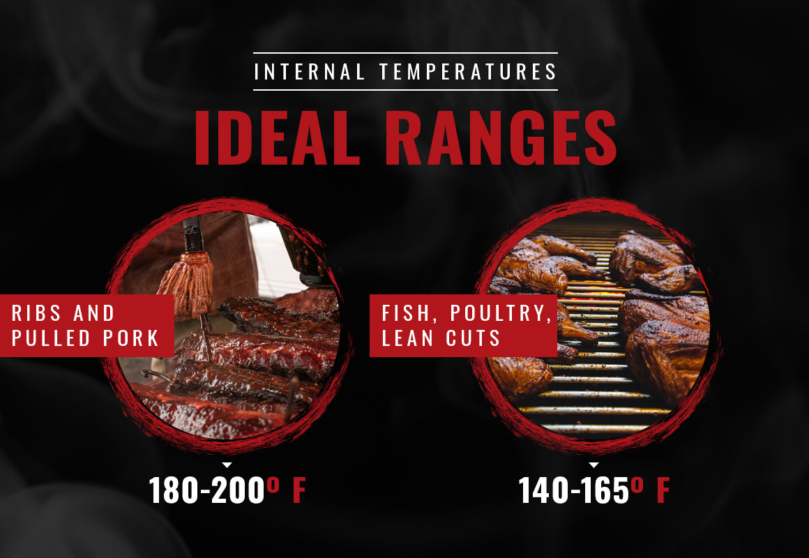 internal temperatures ideal ranges